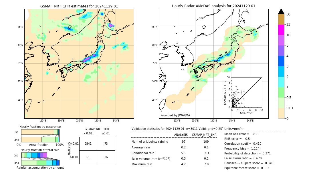 GSMaP NRT validation image. 2024/11/29 01