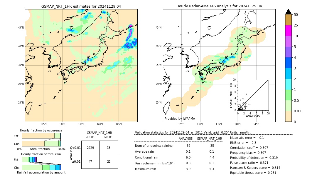 GSMaP NRT validation image. 2024/11/29 04
