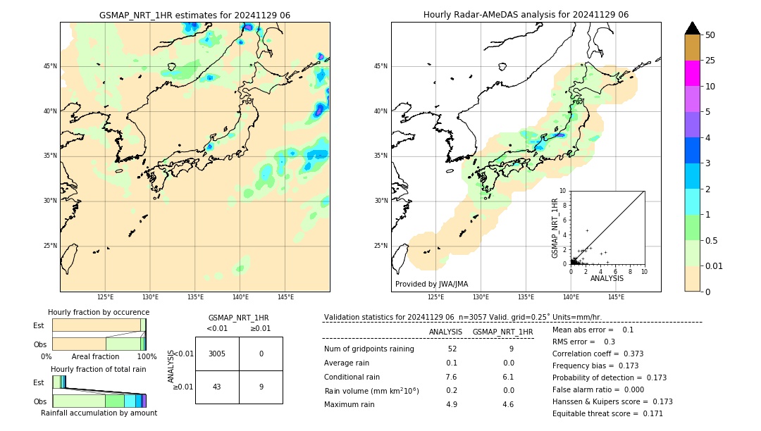 GSMaP NRT validation image. 2024/11/29 06