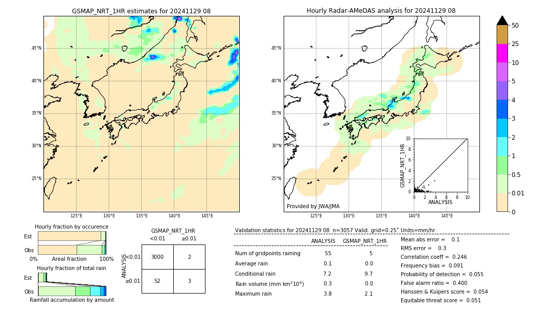 GSMaP NRT validation image. 2024/11/29 08
