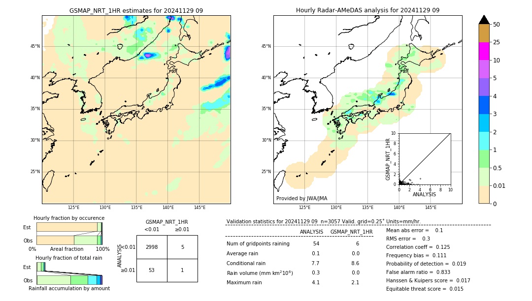 GSMaP NRT validation image. 2024/11/29 09