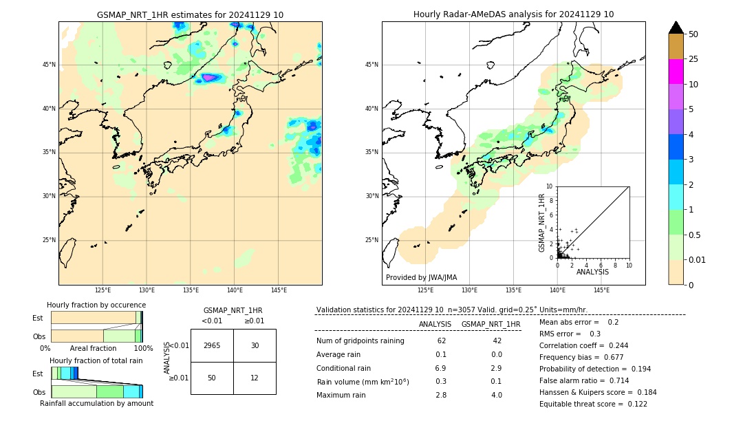 GSMaP NRT validation image. 2024/11/29 10