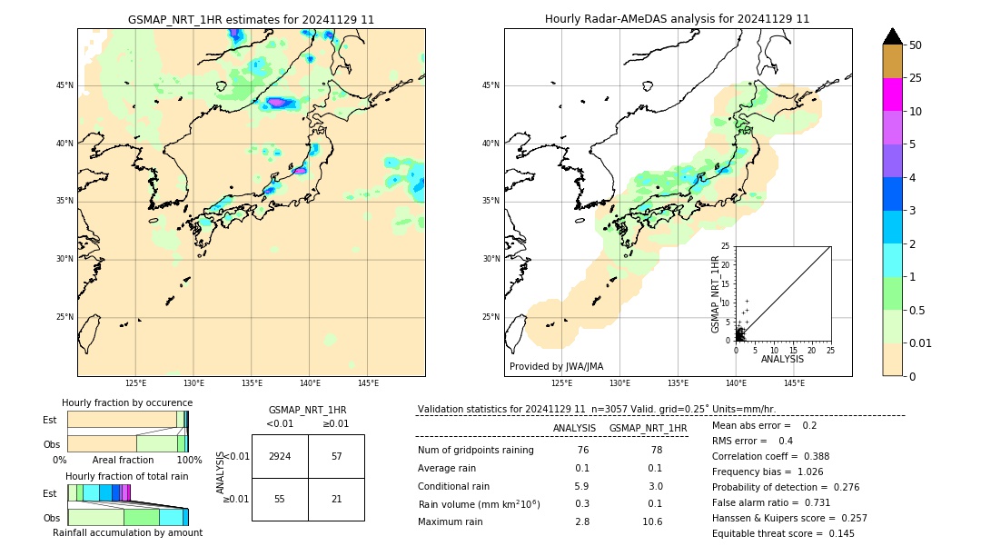 GSMaP NRT validation image. 2024/11/29 11