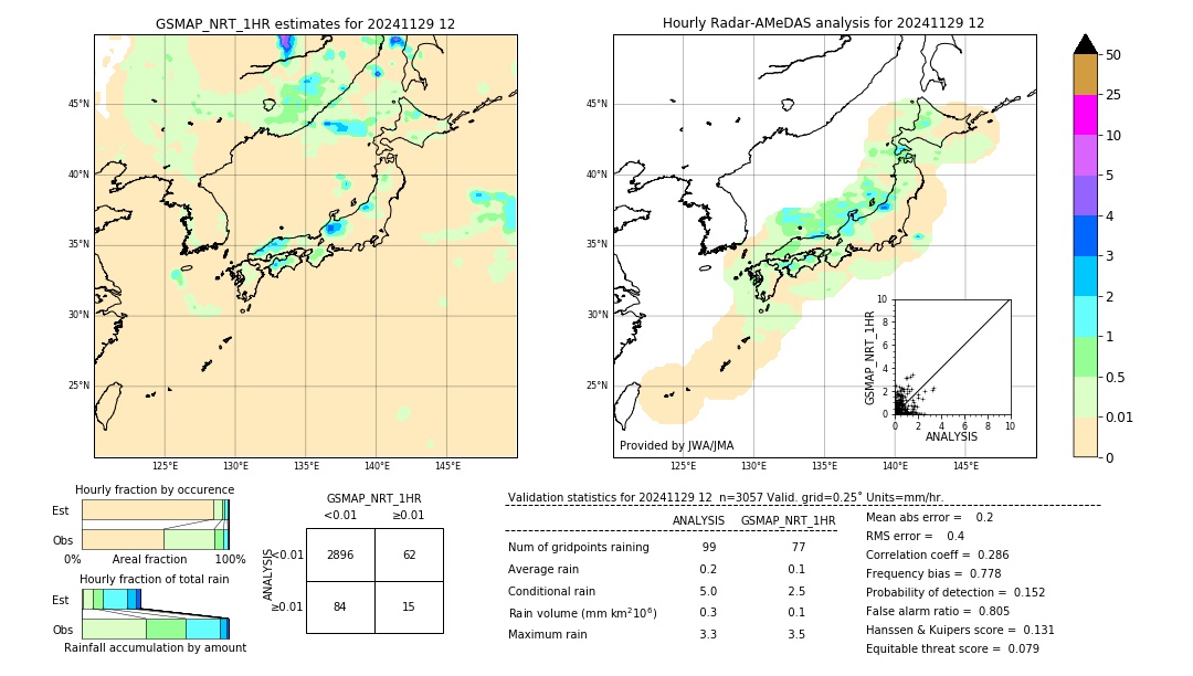 GSMaP NRT validation image. 2024/11/29 12