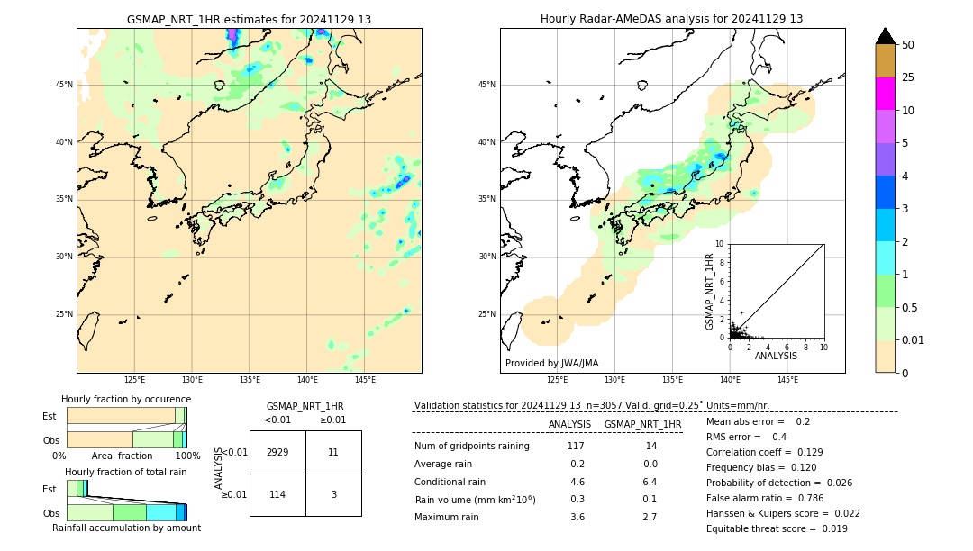 GSMaP NRT validation image. 2024/11/29 13
