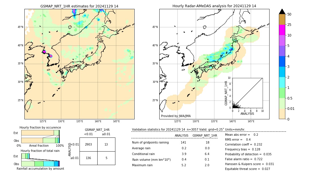 GSMaP NRT validation image. 2024/11/29 14