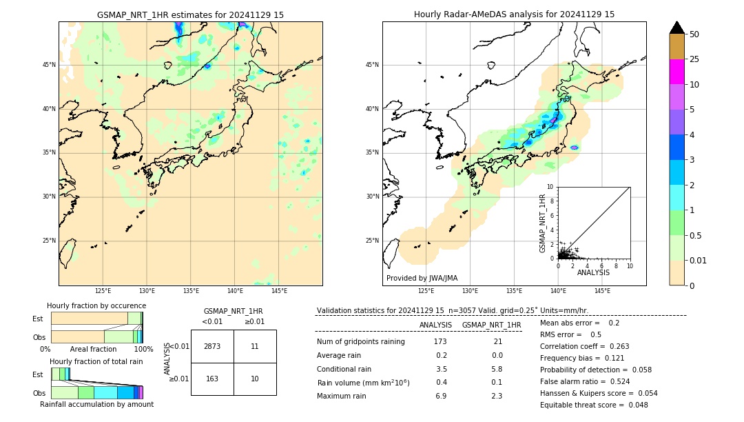 GSMaP NRT validation image. 2024/11/29 15