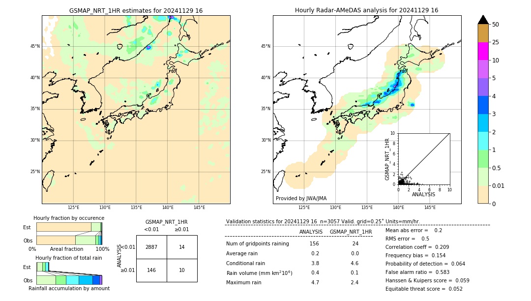 GSMaP NRT validation image. 2024/11/29 16
