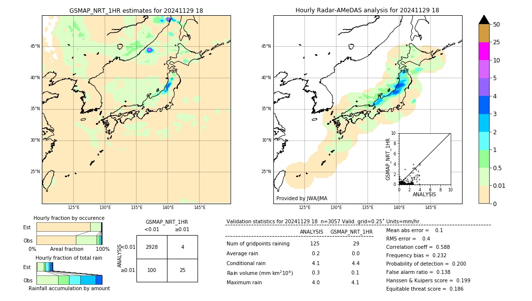 GSMaP NRT validation image. 2024/11/29 18