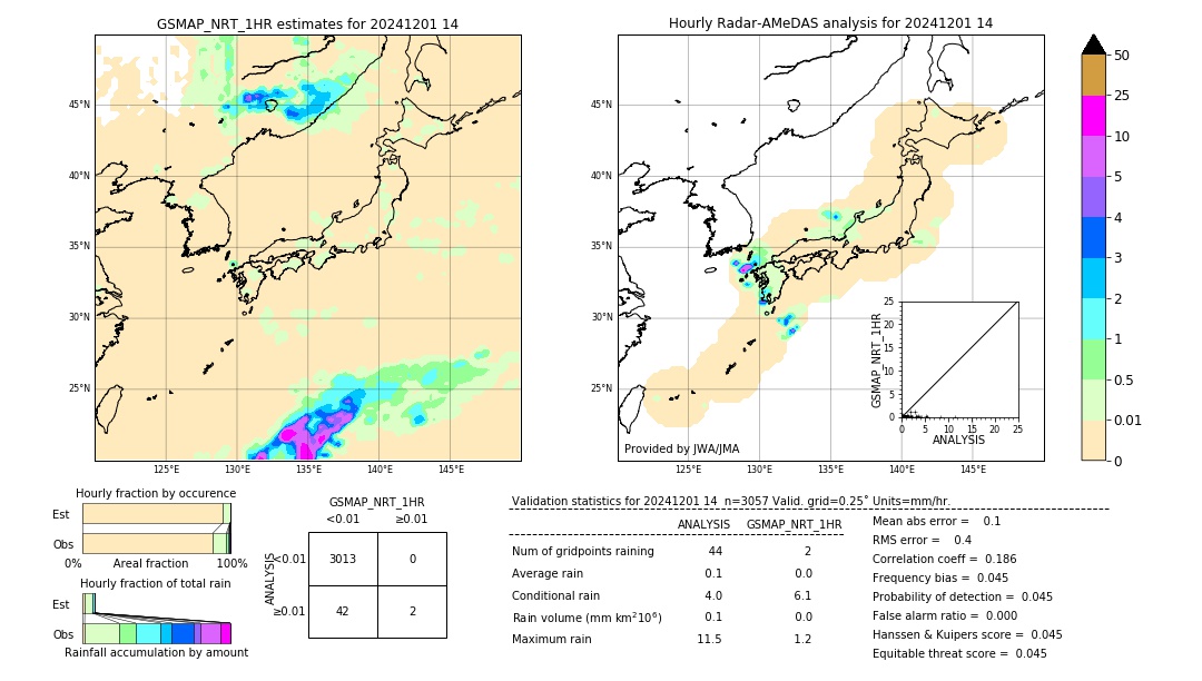 GSMaP NRT validation image. 2024/12/01 14