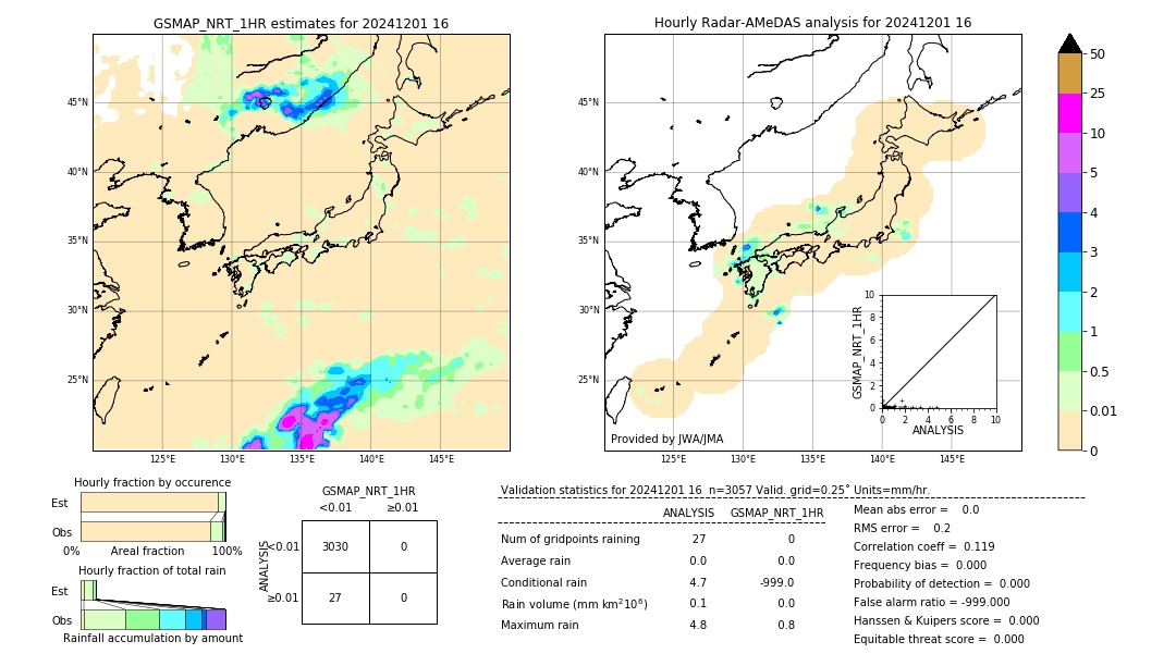 GSMaP NRT validation image. 2024/12/01 16