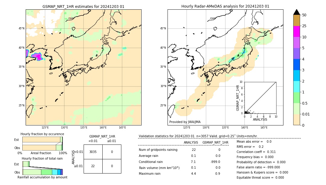 GSMaP NRT validation image. 2024/12/03 01