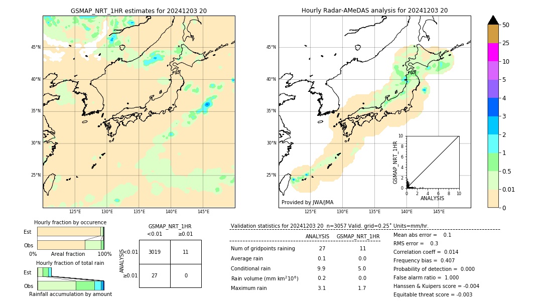 GSMaP NRT validation image. 2024/12/03 20