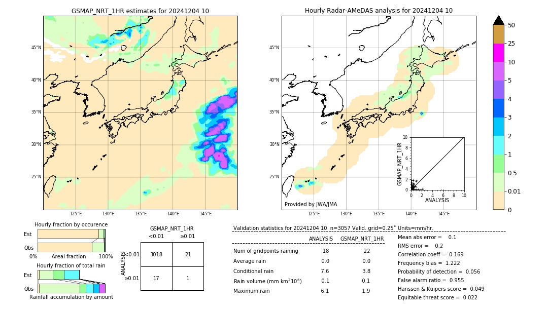 GSMaP NRT validation image. 2024/12/04 10