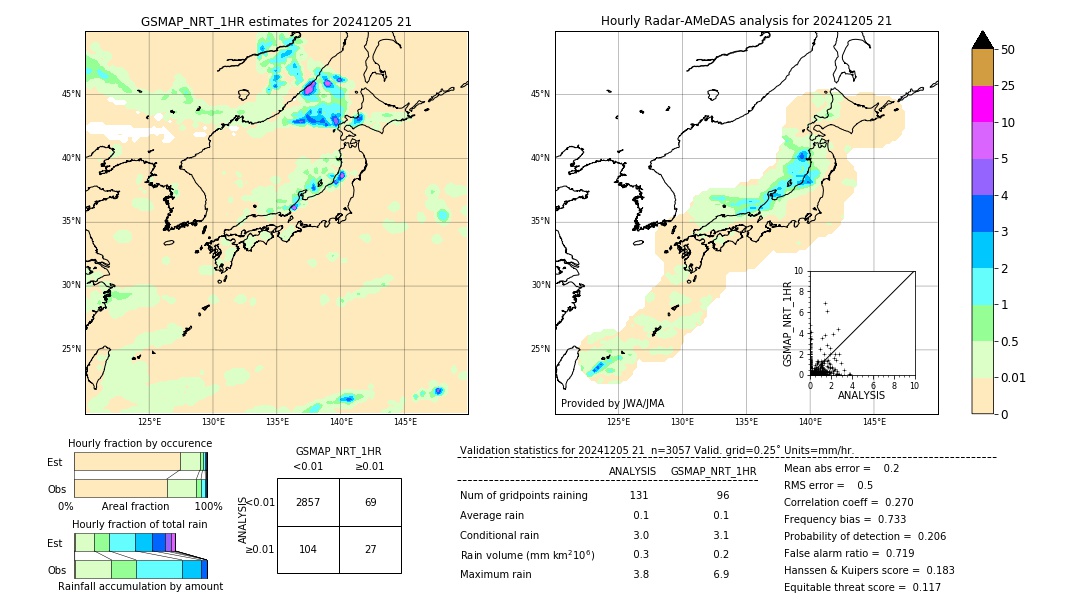 GSMaP NRT validation image. 2024/12/05 21