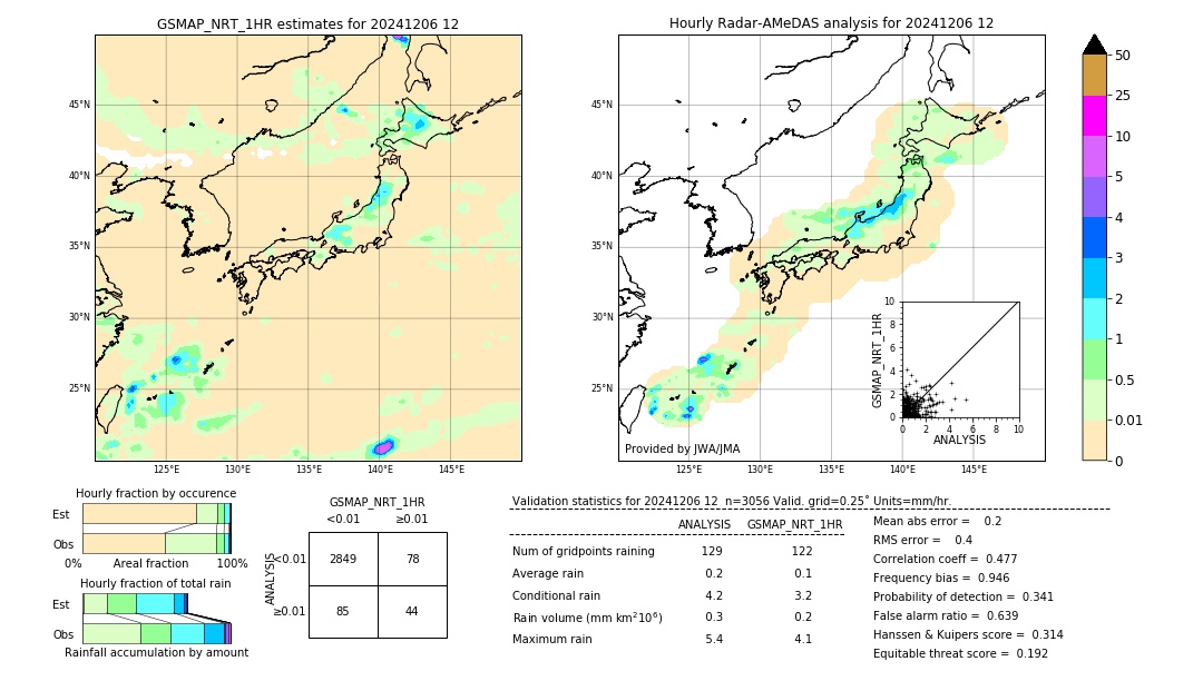GSMaP NRT validation image. 2024/12/06 12
