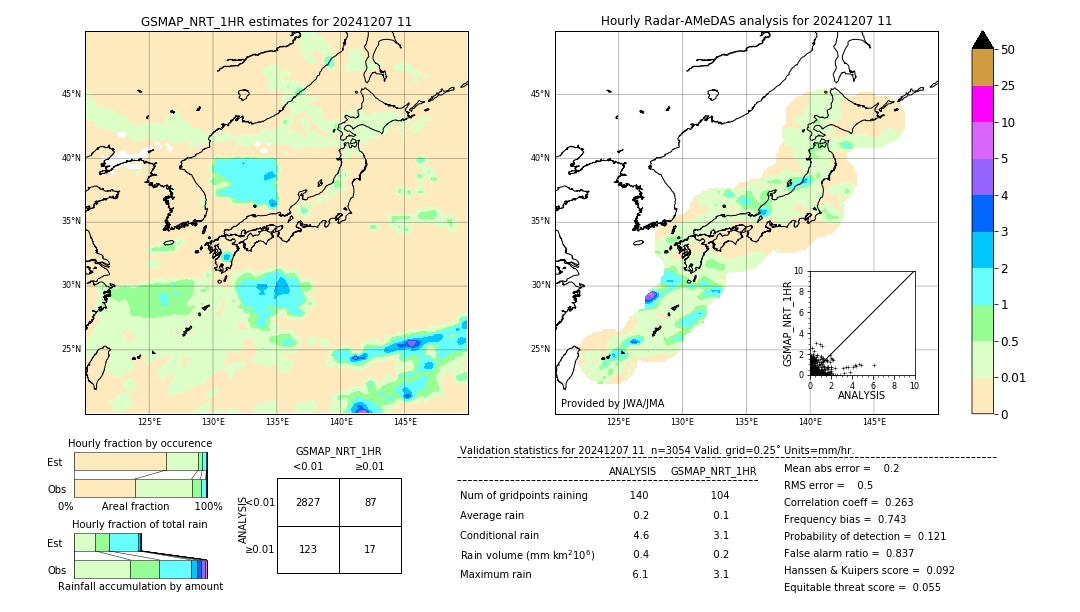 GSMaP NRT validation image. 2024/12/07 11