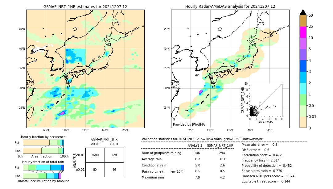 GSMaP NRT validation image. 2024/12/07 12