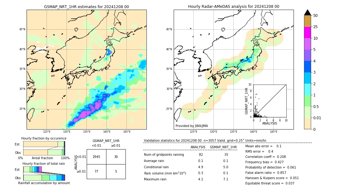 GSMaP NRT validation image. 2024/12/08 00