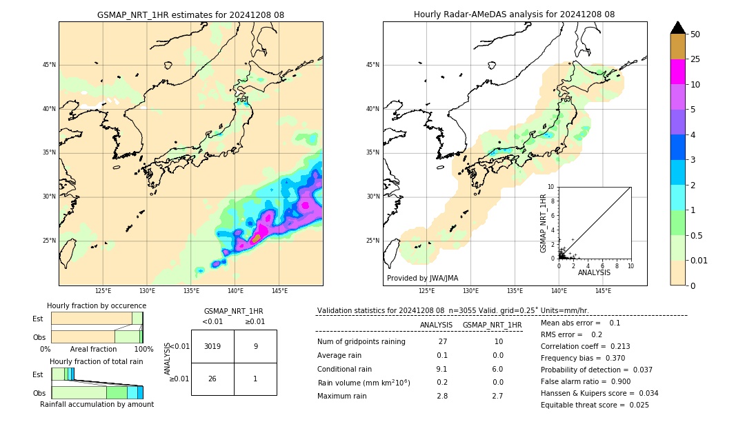 GSMaP NRT validation image. 2024/12/08 08