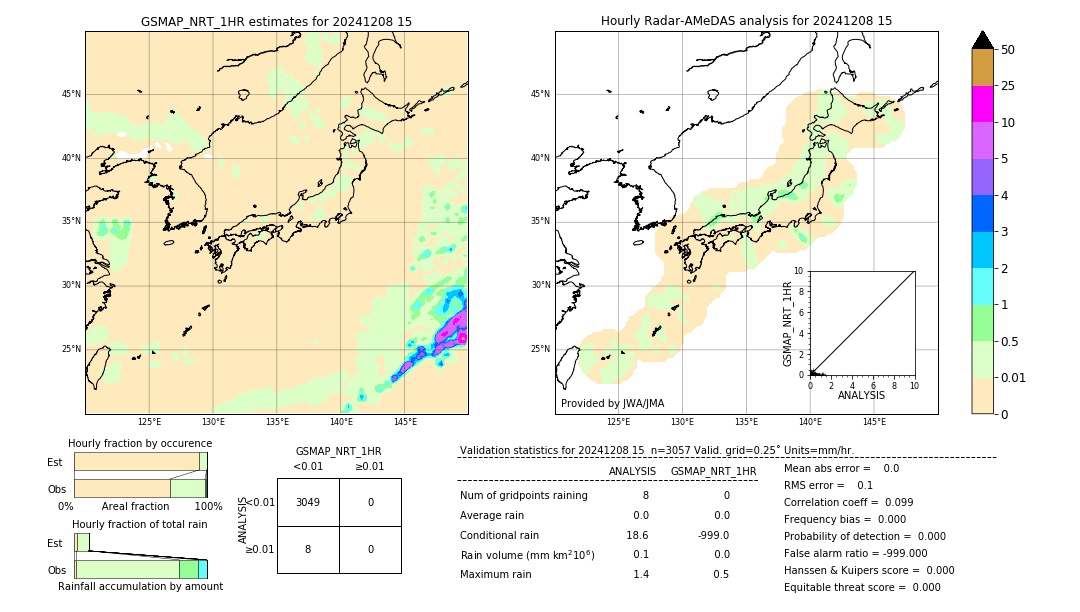GSMaP NRT validation image. 2024/12/08 15