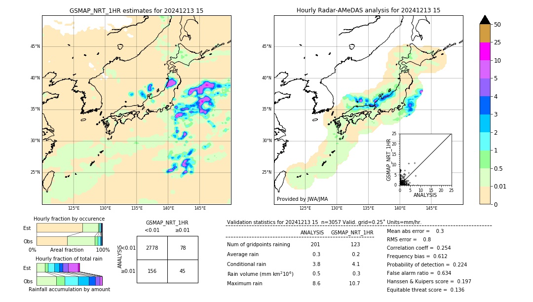 GSMaP NRT validation image. 2024/12/13 15