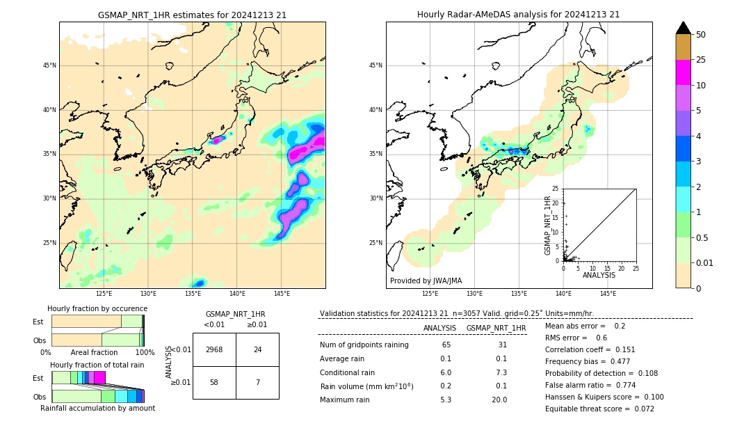 GSMaP NRT validation image. 2024/12/13 21