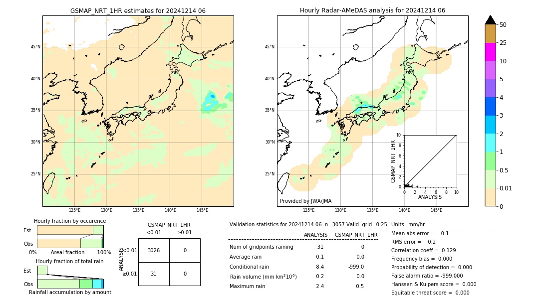 GSMaP NRT validation image. 2024/12/14 06