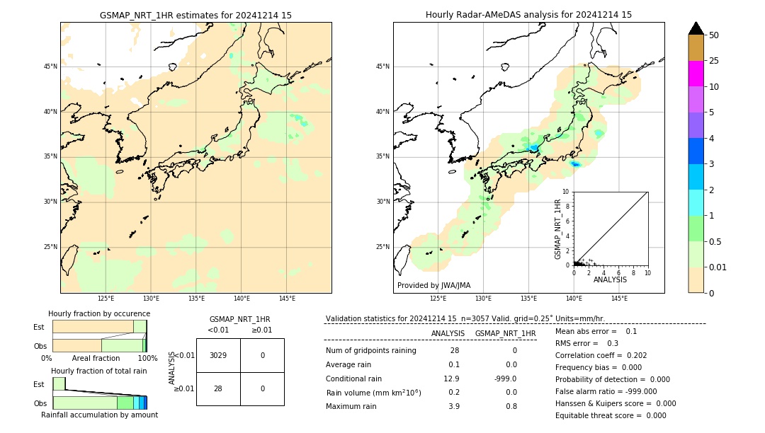 GSMaP NRT validation image. 2024/12/14 15