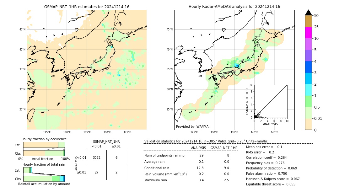 GSMaP NRT validation image. 2024/12/14 16