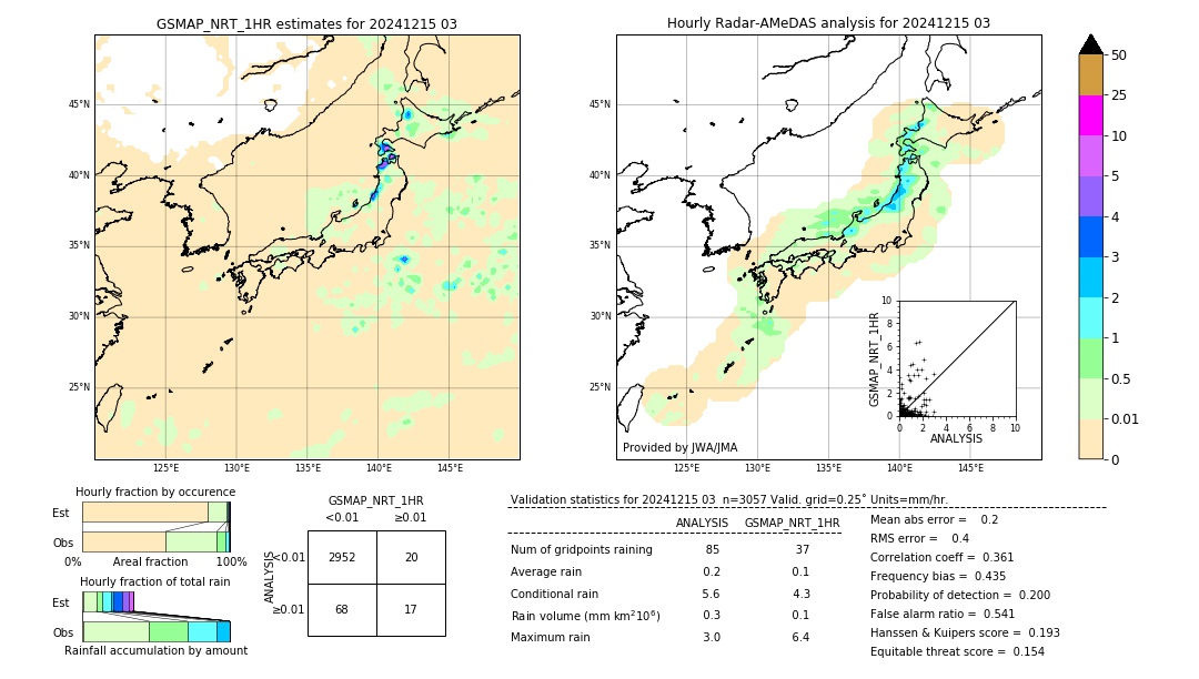 GSMaP NRT validation image. 2024/12/15 03