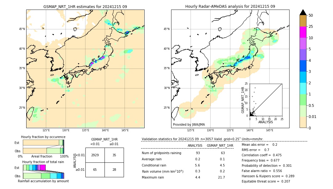 GSMaP NRT validation image. 2024/12/15 09