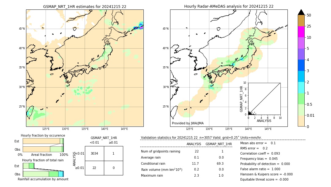 GSMaP NRT validation image. 2024/12/15 22