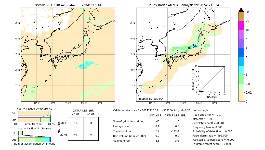 GSMaP NRT validation image. 2024/12/16 14