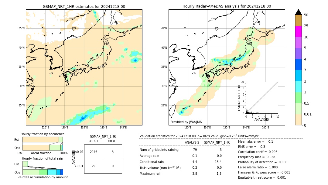 GSMaP NRT validation image. 2024/12/18 00
