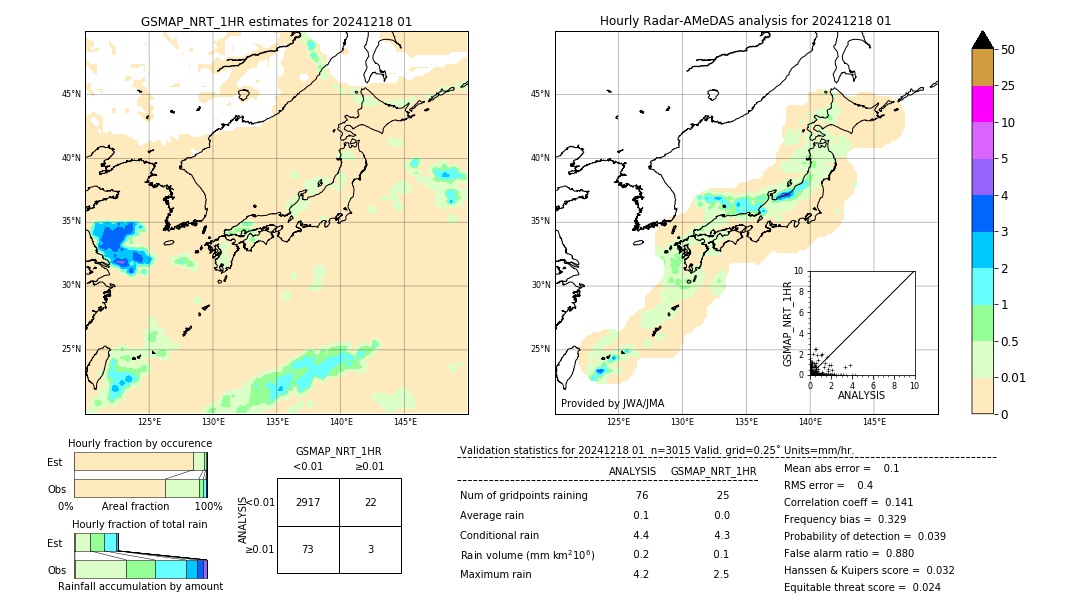 GSMaP NRT validation image. 2024/12/18 01