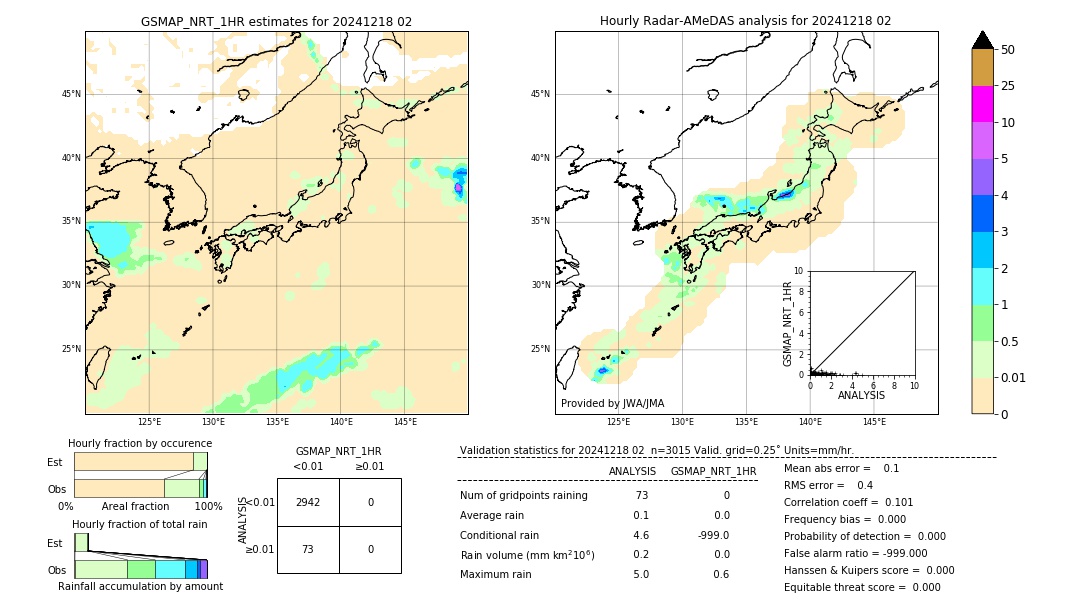 GSMaP NRT validation image. 2024/12/18 02