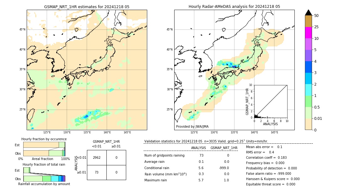 GSMaP NRT validation image. 2024/12/18 05