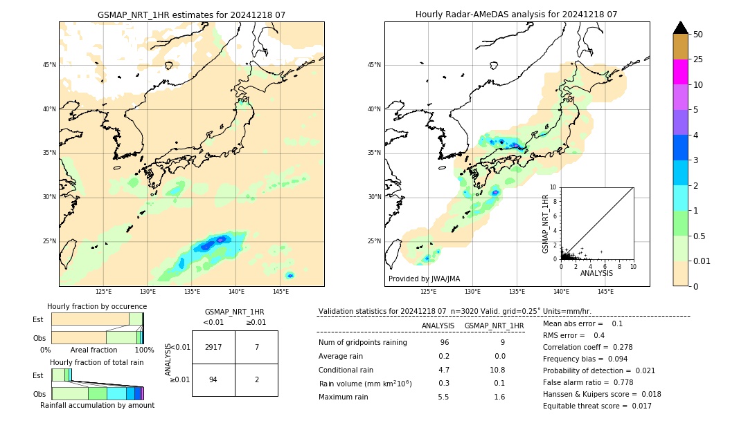 GSMaP NRT validation image. 2024/12/18 07