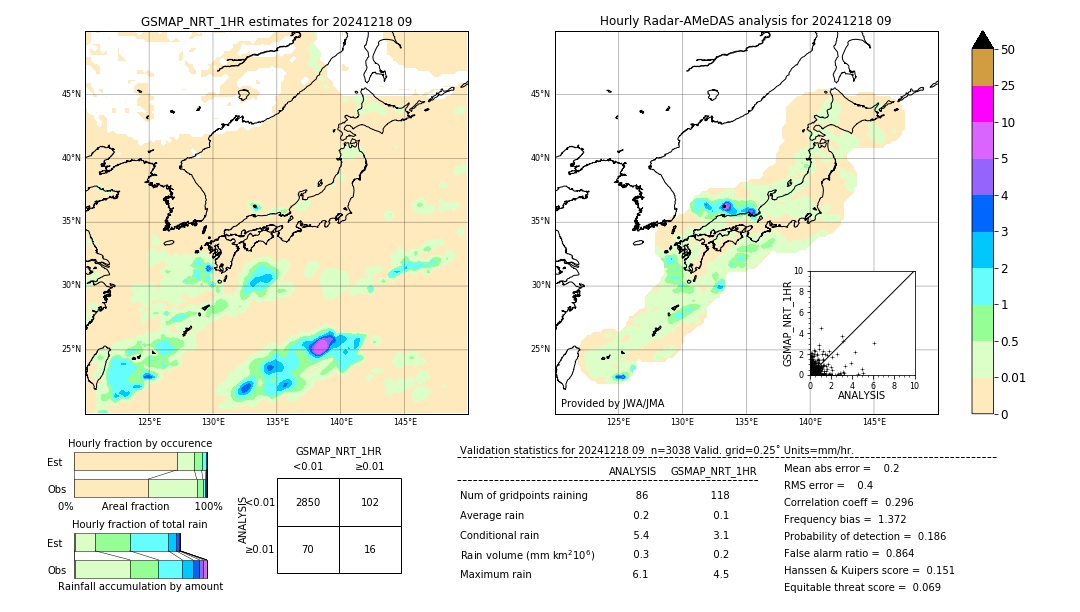 GSMaP NRT validation image. 2024/12/18 09