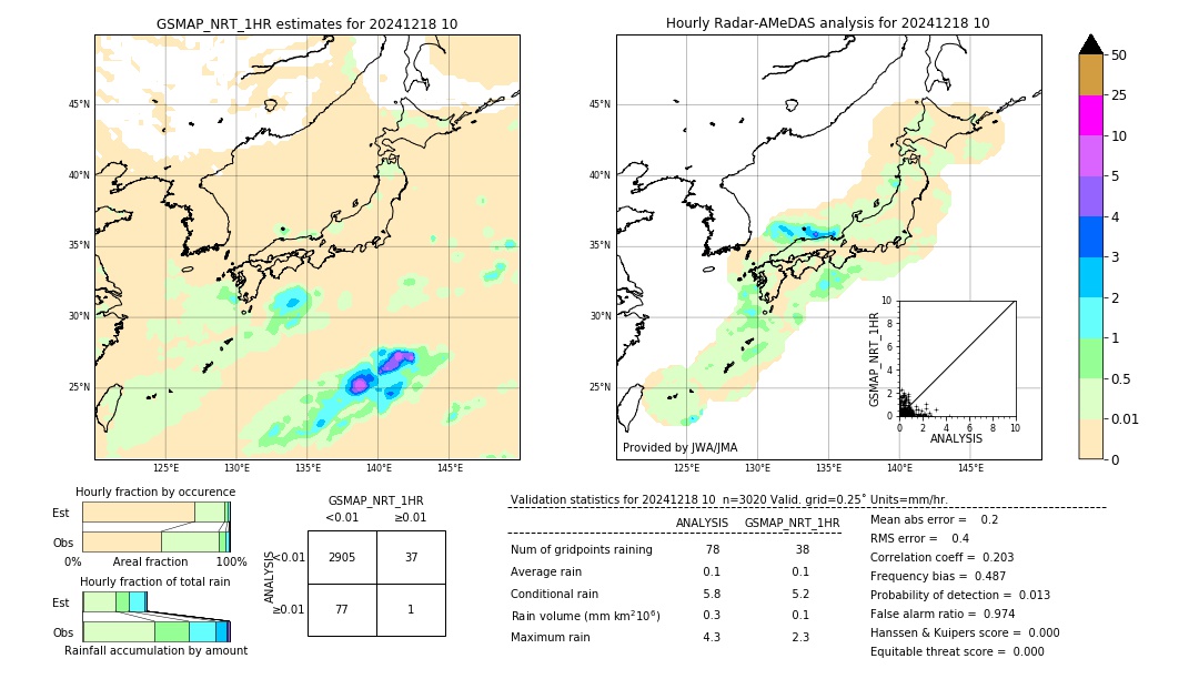 GSMaP NRT validation image. 2024/12/18 10
