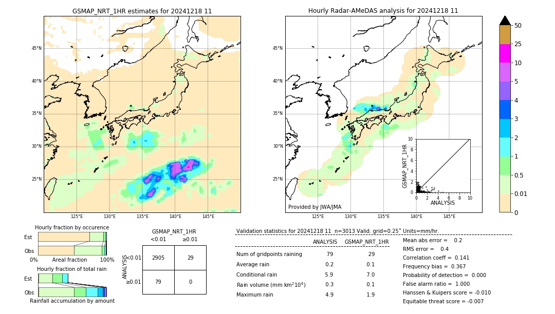 GSMaP NRT validation image. 2024/12/18 11