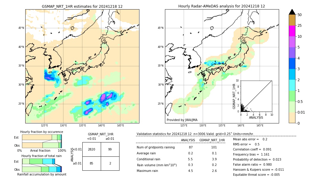 GSMaP NRT validation image. 2024/12/18 12