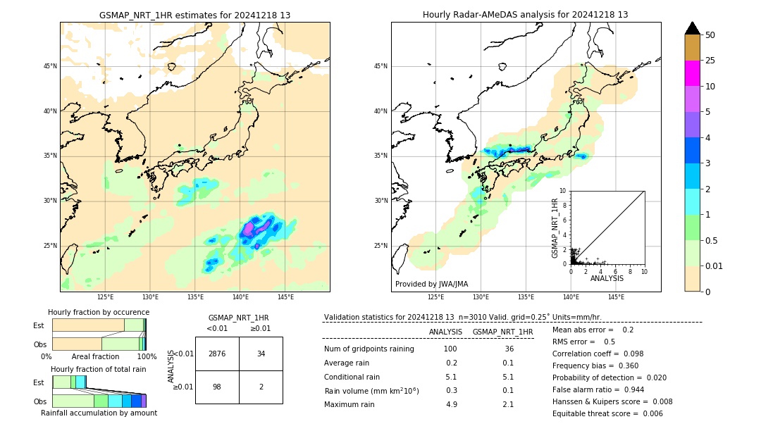 GSMaP NRT validation image. 2024/12/18 13