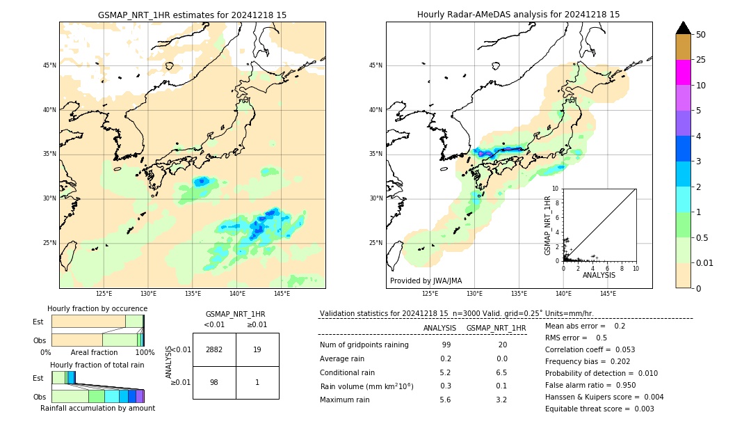 GSMaP NRT validation image. 2024/12/18 15