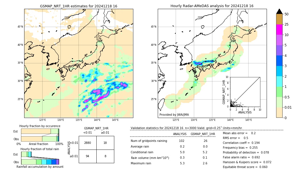 GSMaP NRT validation image. 2024/12/18 16