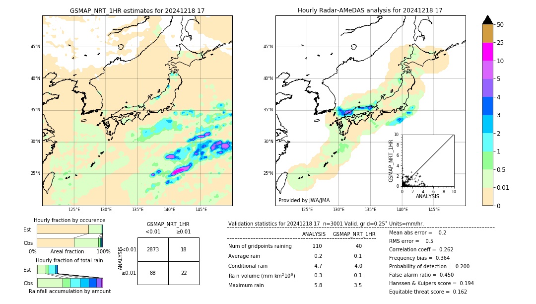 GSMaP NRT validation image. 2024/12/18 17