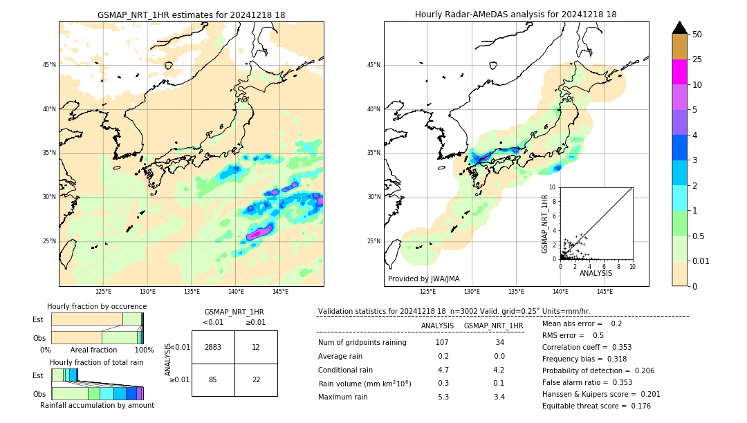 GSMaP NRT validation image. 2024/12/18 18