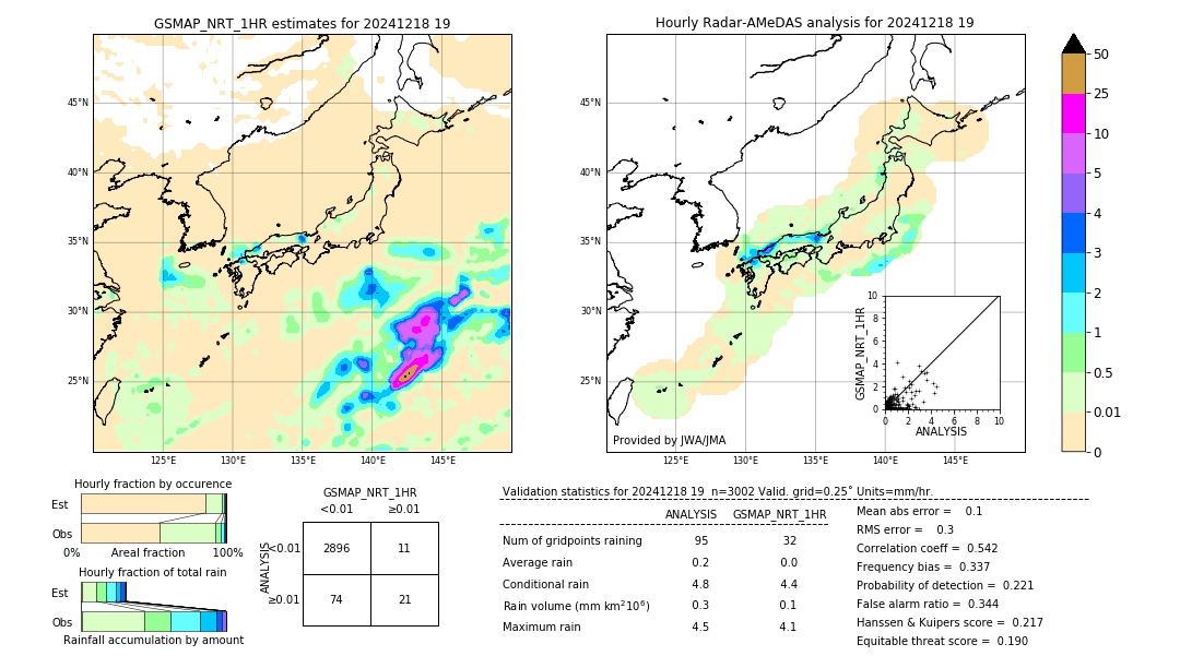 GSMaP NRT validation image. 2024/12/18 19
