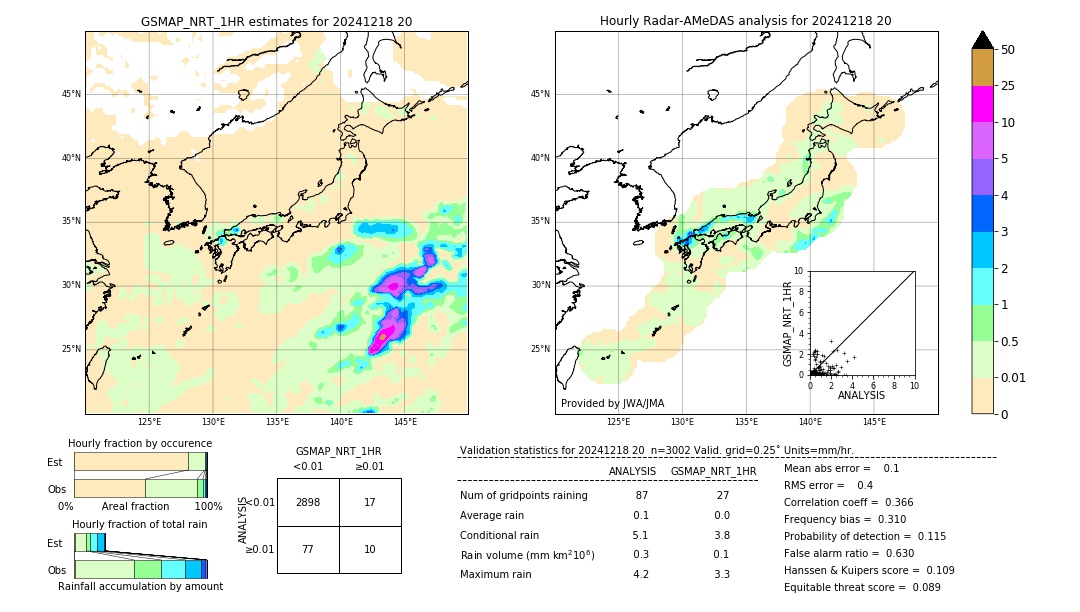 GSMaP NRT validation image. 2024/12/18 20